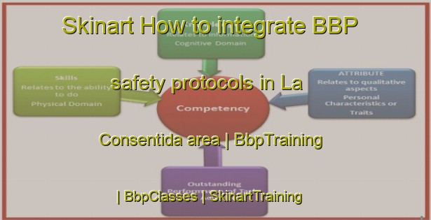 Skinart How to integrate BBP safety protocols in La Consentida area | BbpTraining | BbpClasses | SkinartTraining-Mexico